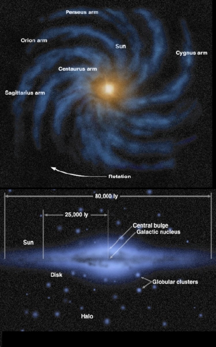 We are not the centre of our Galaxy