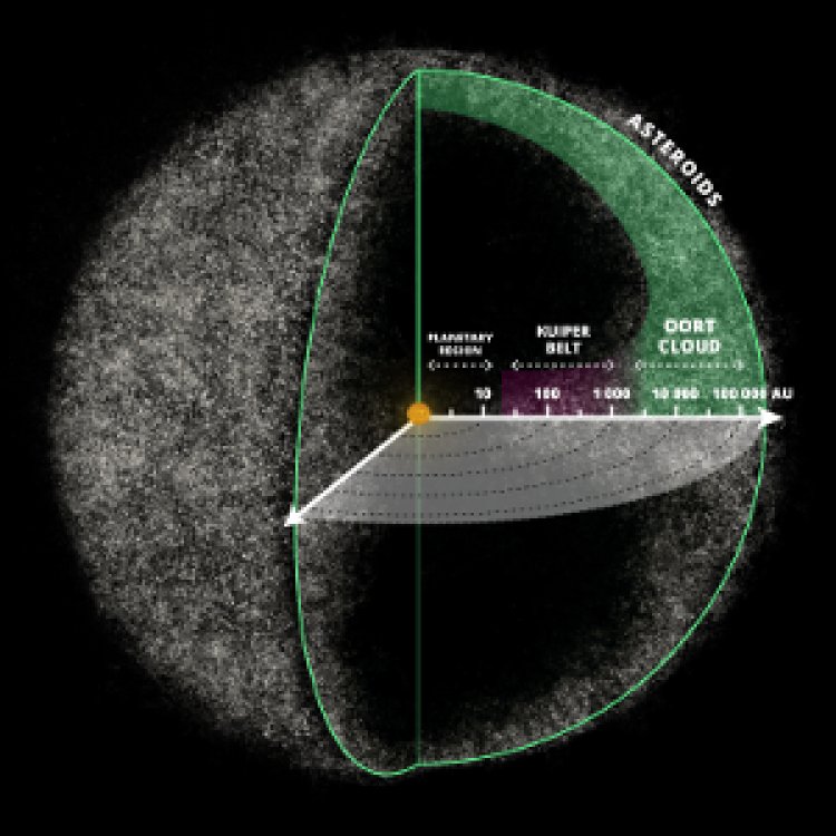 The Edge Of The Solar System Is Not Pluto