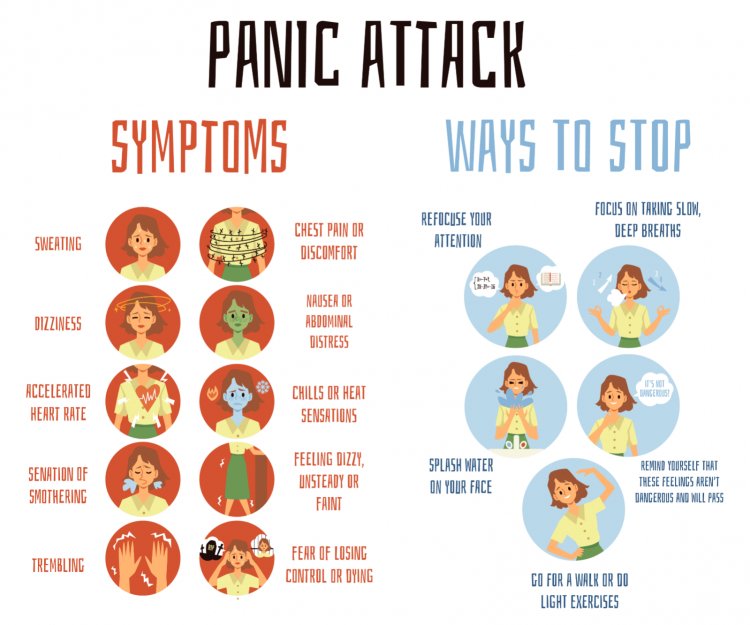 Want to Stop Panic Attack Symptoms?