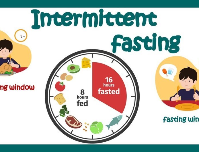 How intermediate fasting is recommended by Youth.