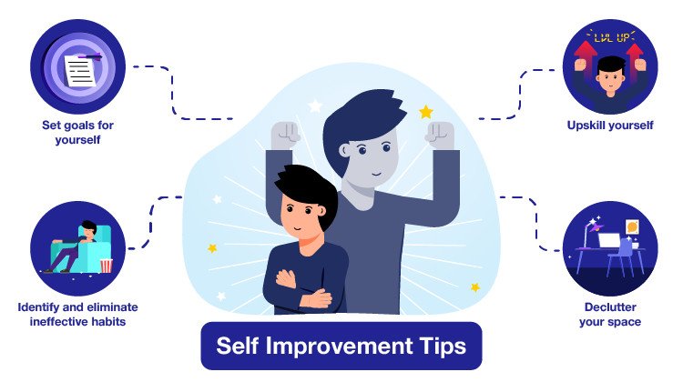 A Guide To Self Improvement Techniques.