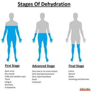 symptoms of dehydtration