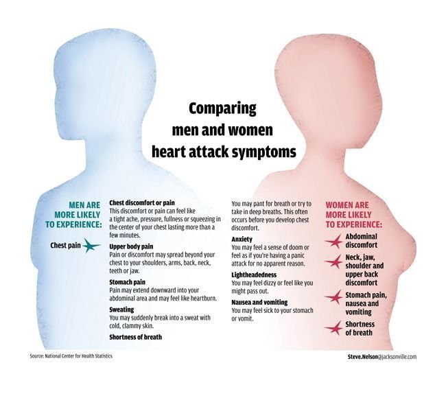 prevent heart attack in men-1